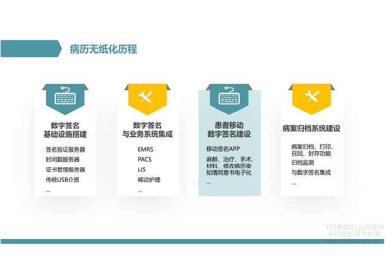 16.陈怡帆：北京大学口腔医院病历无纸化实践.pdf 第5页