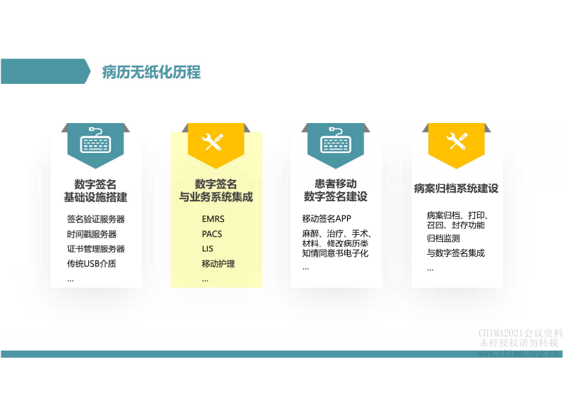 16.陈怡帆：北京大学口腔医院病历无纸化实践.pdf 第3页
