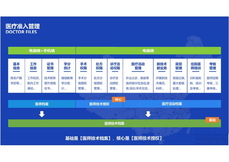 19.李同磊：新形势下智慧医务管理探索.pdf 第4页