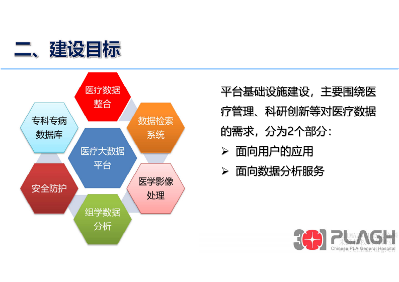 2.李达：医疗大数据平台基础设施的建设与实践.pdf 第3页