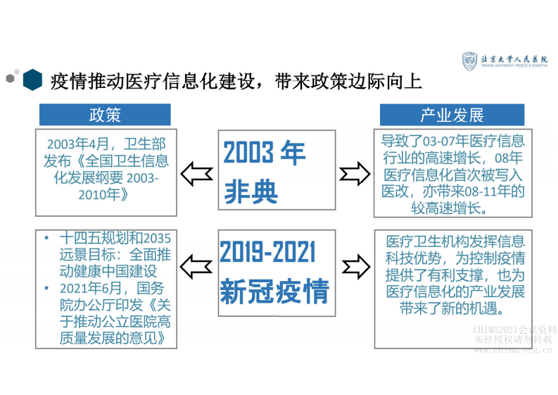 3.周文粲：多院区私有云数据中心建设.pdf 第4页