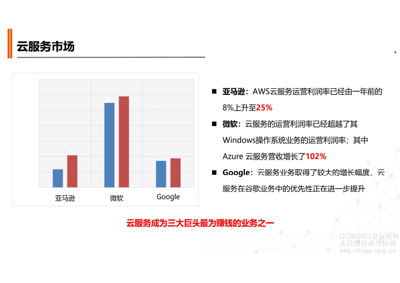5.包国峰：智慧医院云之路探索与思考.pdf 第4页