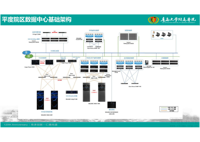 6.徐浩：多院区智慧医院建设模式与运维实践.pdf 第5页