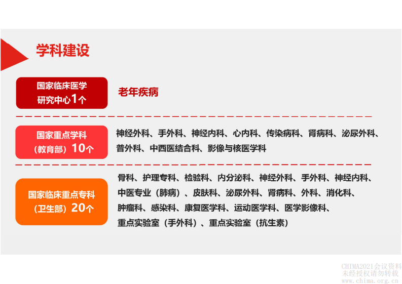 3.胡士杰 华山医院互联网医院建设.pdf 第3页