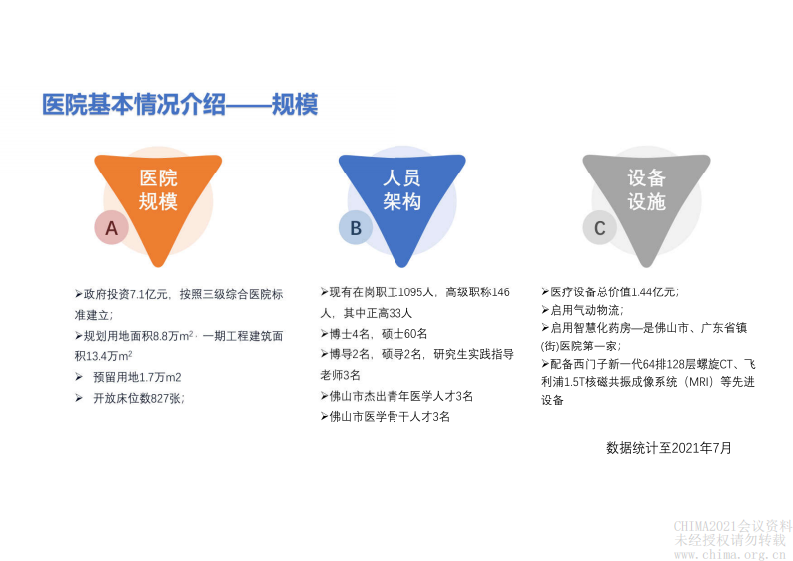 1.陈玉兵-互联网医院建设的规划与实施.pdf 第4页