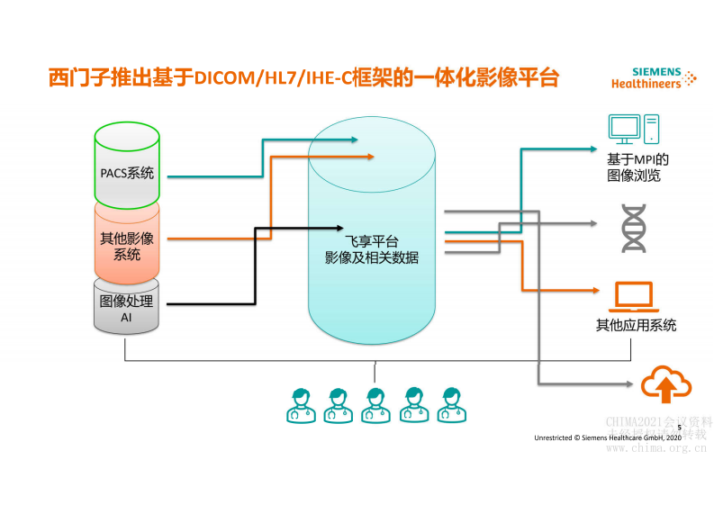 5.王骏：基于IHE-C框架下的影像一体化智能平台.pdf 第5页