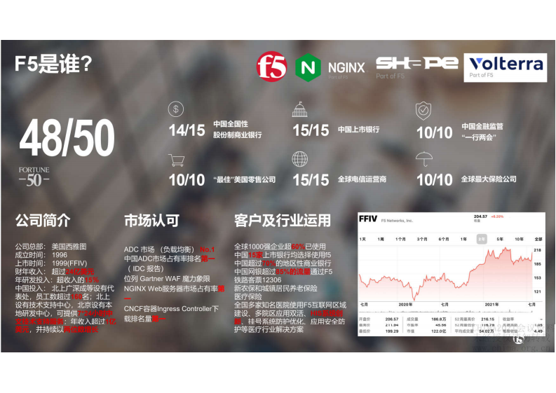 4.谢乾屹：iF5为应用保驾护航的全科医生.pdf 第3页