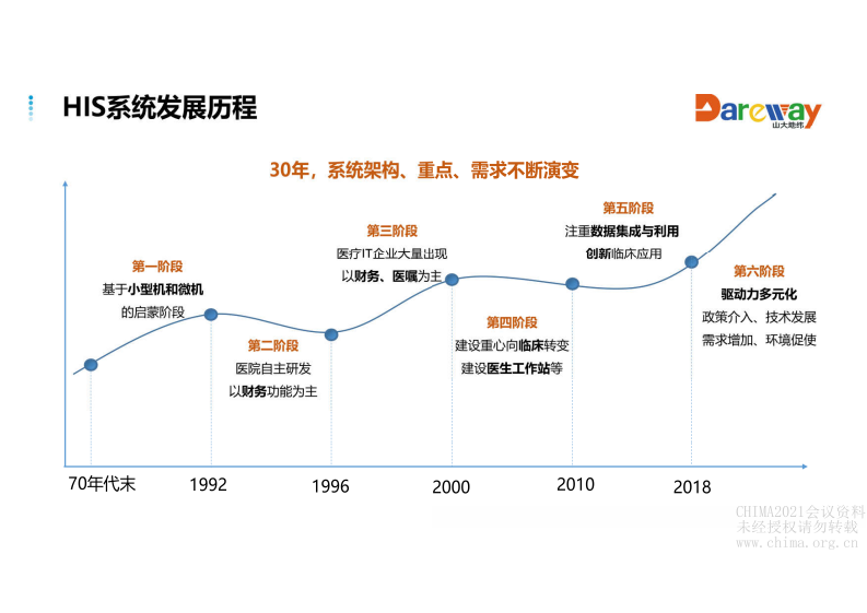 7.朱晓洪：新一代HIS系统的微创新之路.pdf 第2页