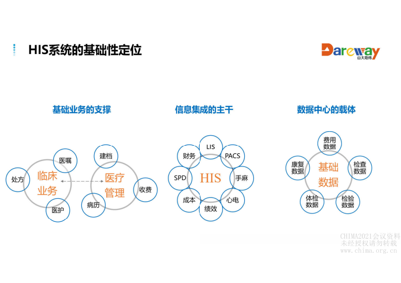7.朱晓洪：新一代HIS系统的微创新之路.pdf 第4页