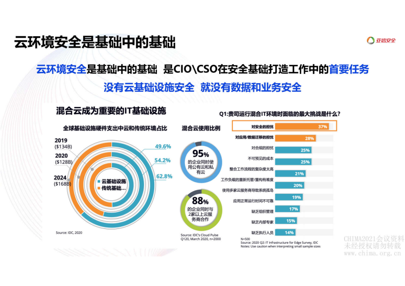 2.刘政平：医疗行业云安全建设面临的挑战与对策.pdf 第4页