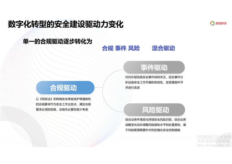 2.刘政平：医疗行业云安全建设面临的挑战与对策.pdf 第5页