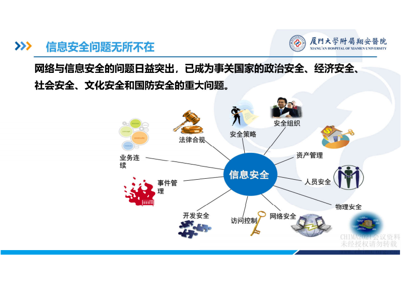 1.李振叶：医院信息化安全系统建设的实践与体会.pdf 第3页