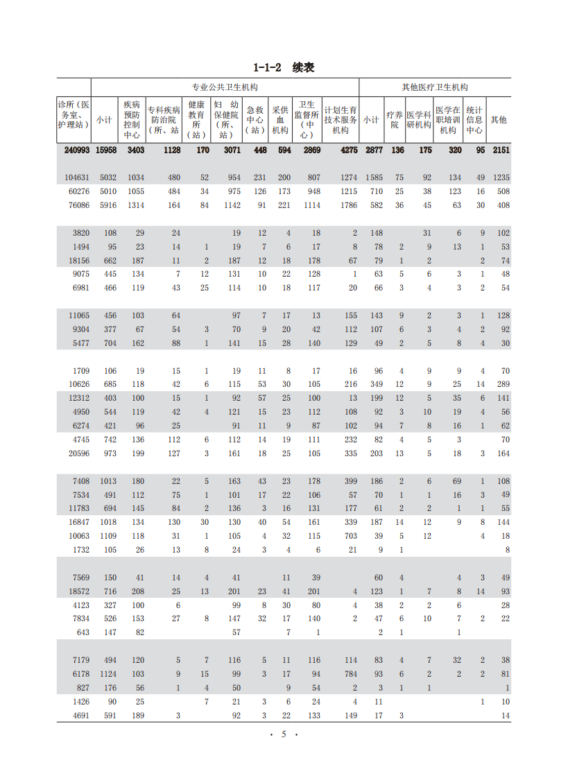 2020中国卫生健康统计年鉴.pdf 第5页