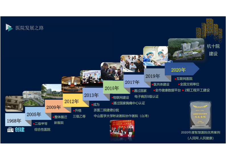 6.相鹏：全结构化护理电子病历与NDSS建设探索.pdf 第3页