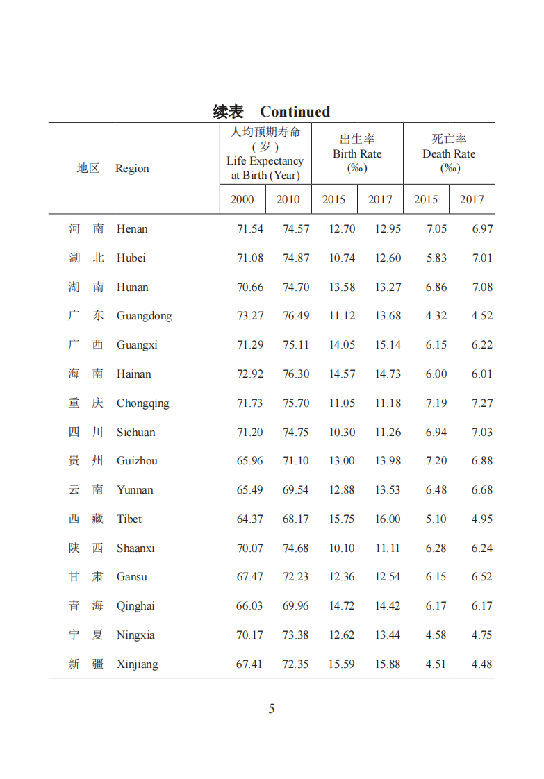2019中国卫生健康统计提要.pdf 第5页