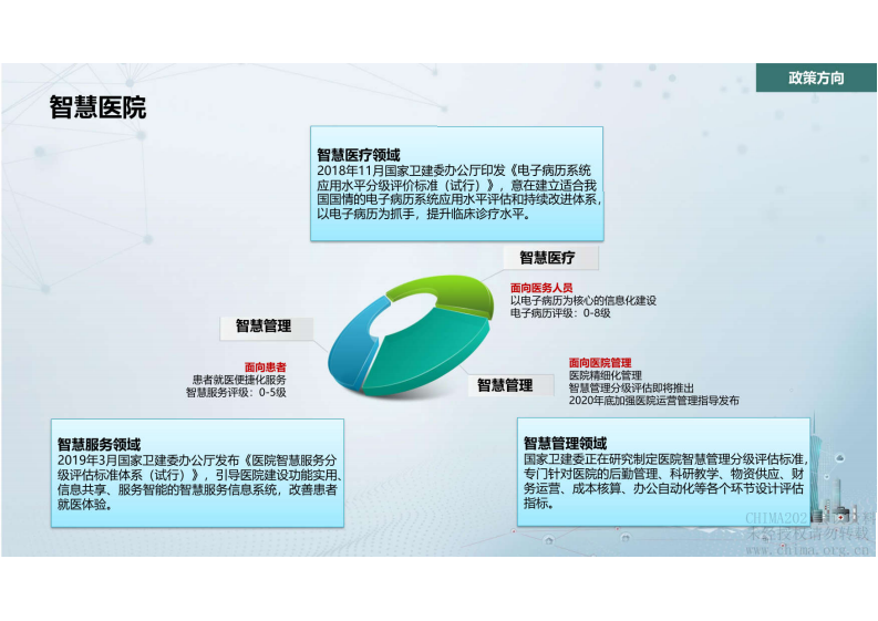 1.连万民 云技术在全场景智慧医院建设中的探索与应用7-28.pdf 第4页