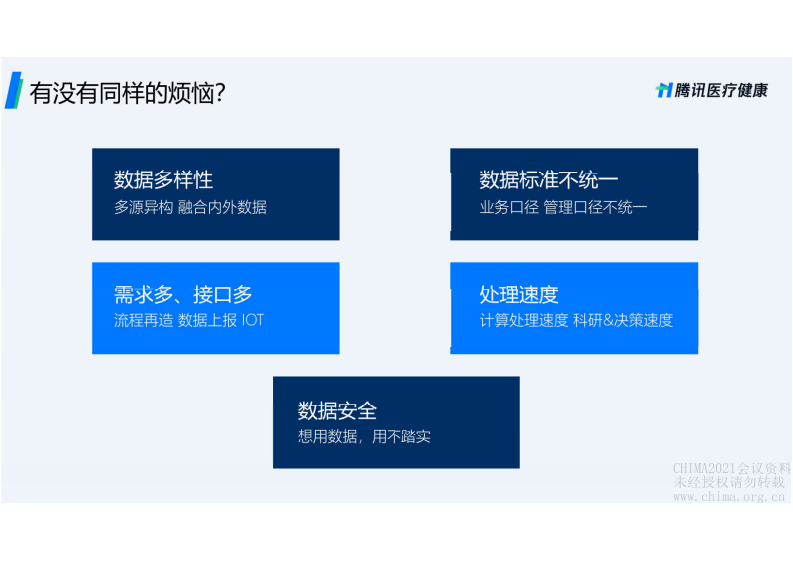 3.谢彬：基于大数据技术医疗数据中台应用与实践.pdf 第2页