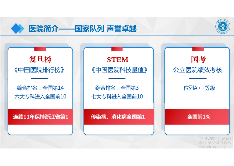 4.杨嗣斌：云平台赋能智慧医院一体化建设.pdf 第4页