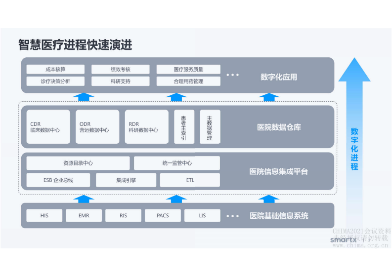 6.库依楠：基于超融合构建智慧医疗轻量云底座.pdf 第2页