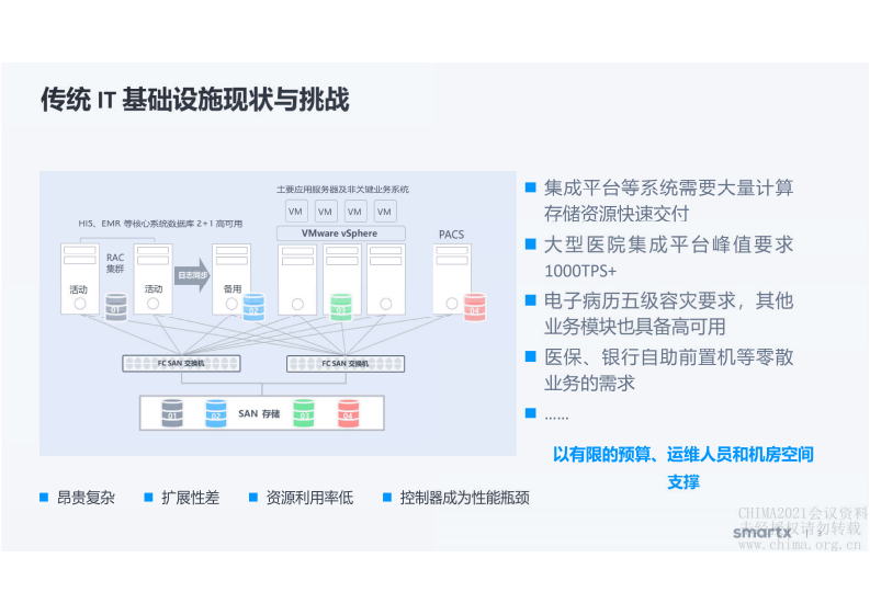 6.库依楠：基于超融合构建智慧医疗轻量云底座.pdf 第3页
