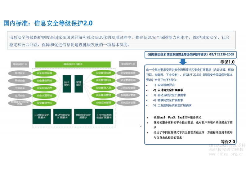 7.郎义青：云技术安全架构.pdf 第5页