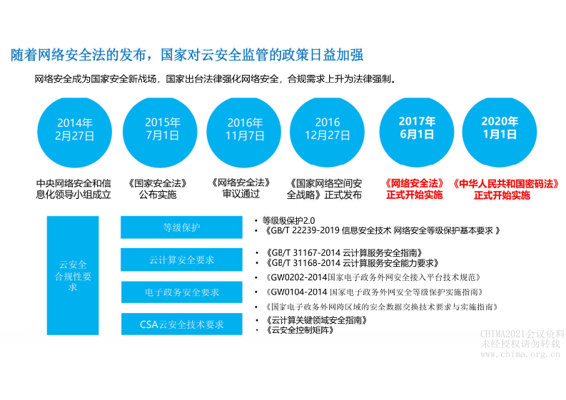 7.郎义青：云技术安全架构.pdf 第4页