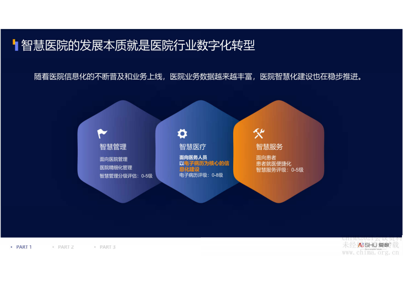 3-王震龙：爱数智慧医院全域数据解决方案.pdf 第5页