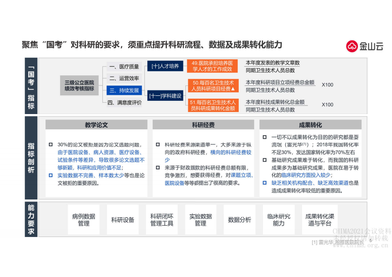 5.毛东晖：新思路、新技术赋能研究型医院智慧转型.pdf 第5页
