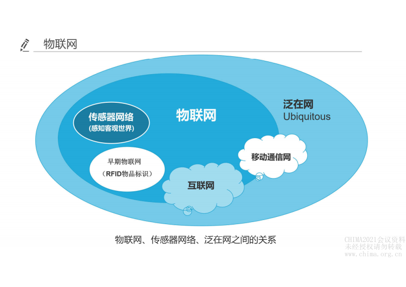 09-刘丹红：物联网与医疗健康信息标准的演进.pdf 第3页