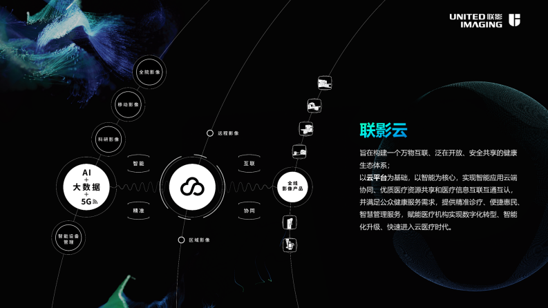 3.高川：未来影像创新服务与实践.pdf 第5页