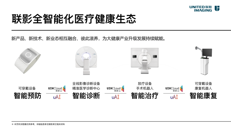 3.高川：未来影像创新服务与实践.pdf 第4页