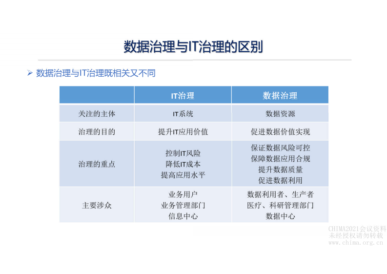 2.薛万国：以智慧服务场景为抓手的患者智慧服务体系建设思路汇报.pdf 第4页