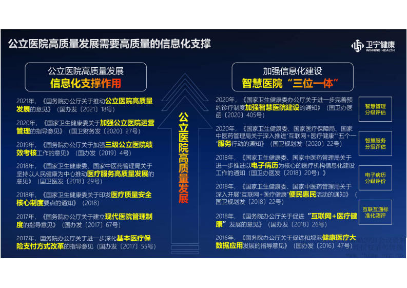 3.吴永斌：高质量发展背景下的公立医院信息化建设.pdf 第5页