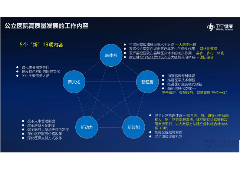 3.吴永斌：高质量发展背景下的公立医院信息化建设.pdf 第4页