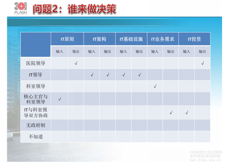 4.刘敏超：医院IT治理与信息化实践.pdf 第5页
