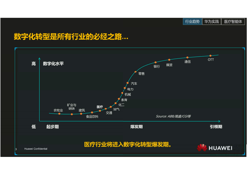 5.王训川：华为数字化转型实践分享.pdf 第3页