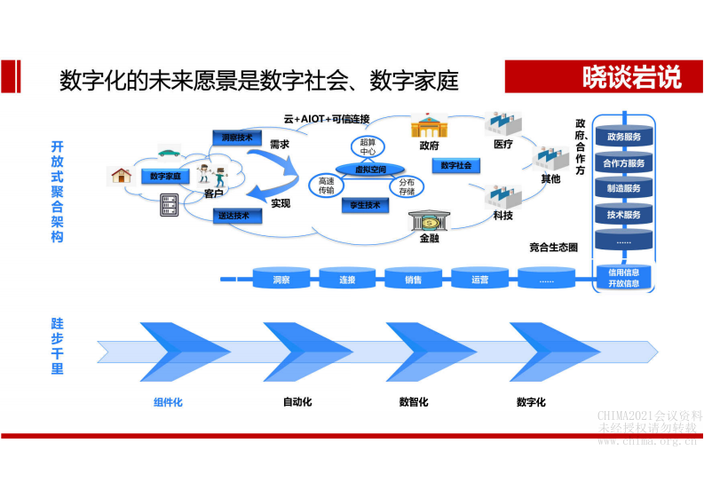 6.付晓岩：数字化转型与医疗行业数字生态链.pdf 第5页