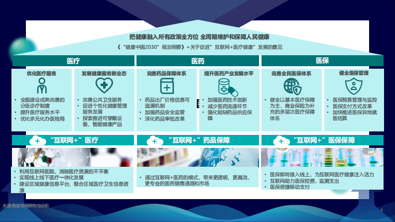 “互联网+”趋势下分级诊疗模式探索.pdf 第5页