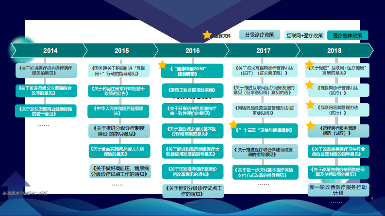 “互联网+”趋势下分级诊疗模式探索.pdf 第4页