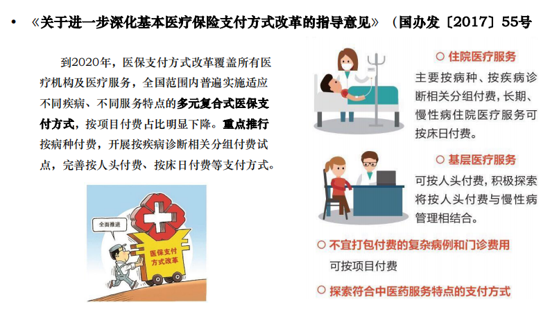 CHS-DRG付费试点方案与制度设计.pdf 第5页