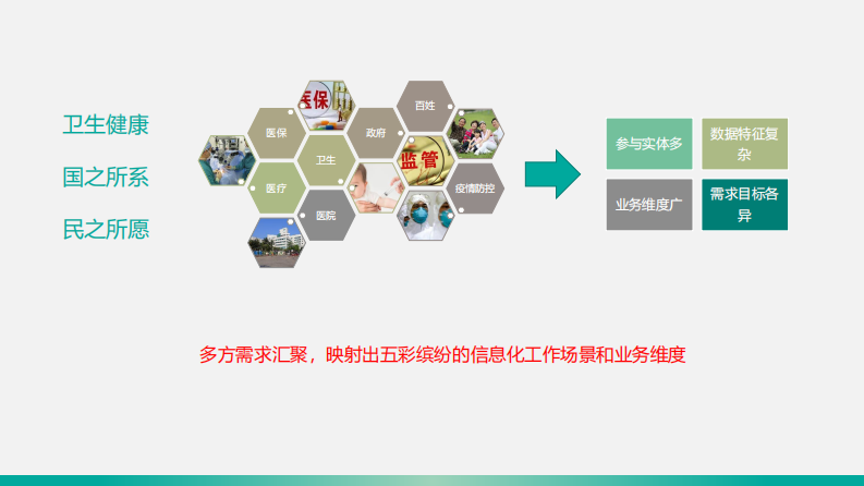 江西省医疗健康区块链顶层设计及应用实践.pdf 第5页