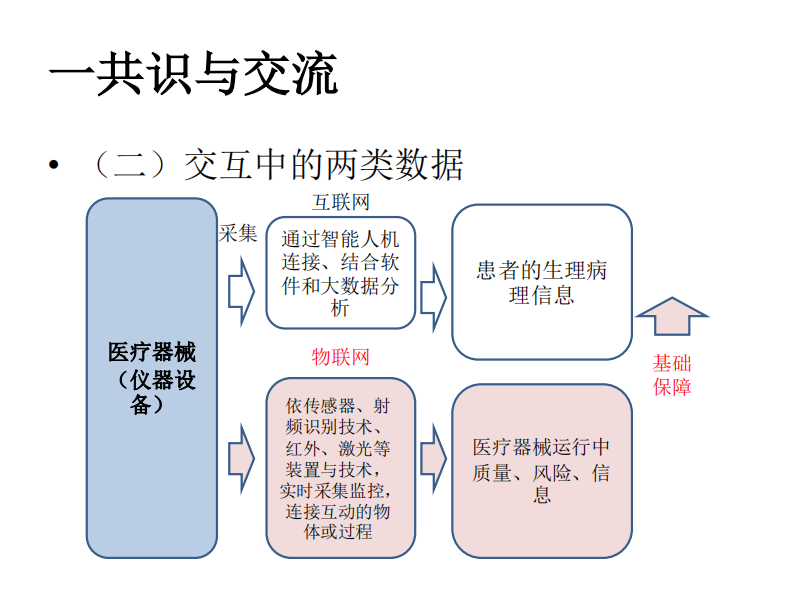 认知与实践——基于医疗器械临床使用中的数据与应用.pdf 第3页