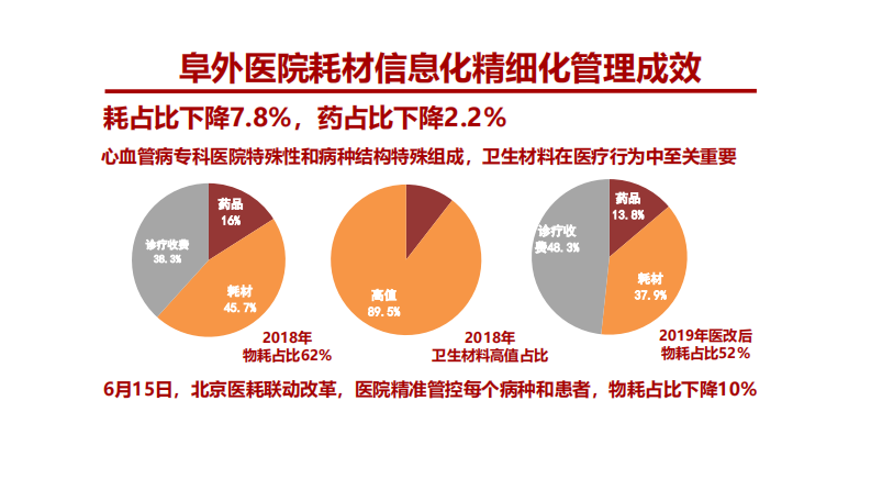 提质增效 降本控费——医疗设备管理信息化与重大风险防控.pdf 第5页