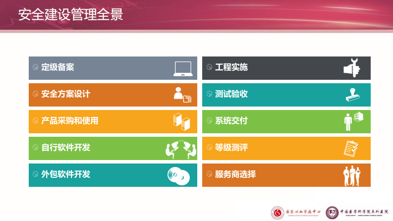 等保2.0专题分享—安全建设管理.pdf 第5页