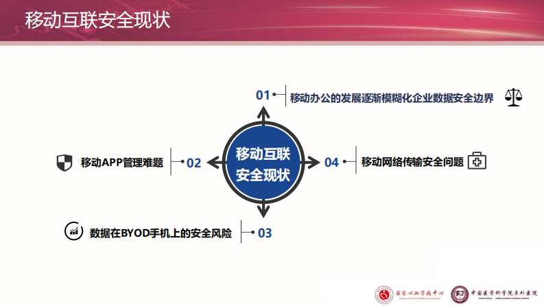 等保2.0专题分享—移动互联.pdf 第4页