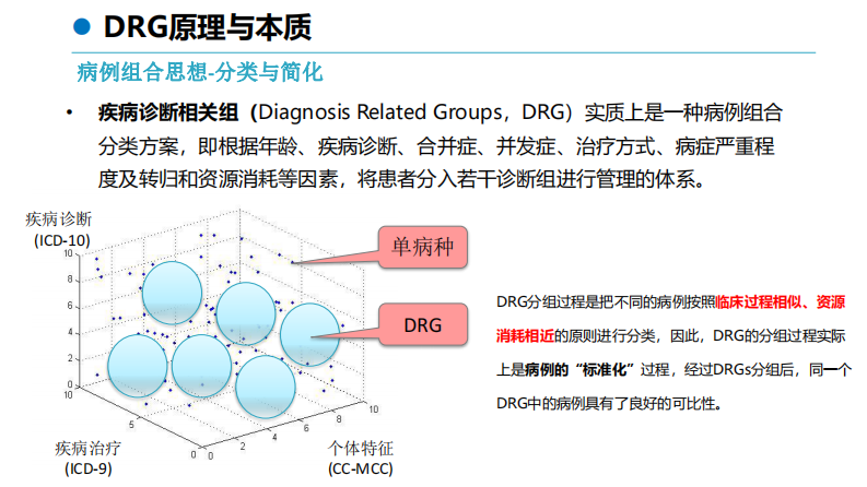 DRG应用与数据治理.pdf 第4页
