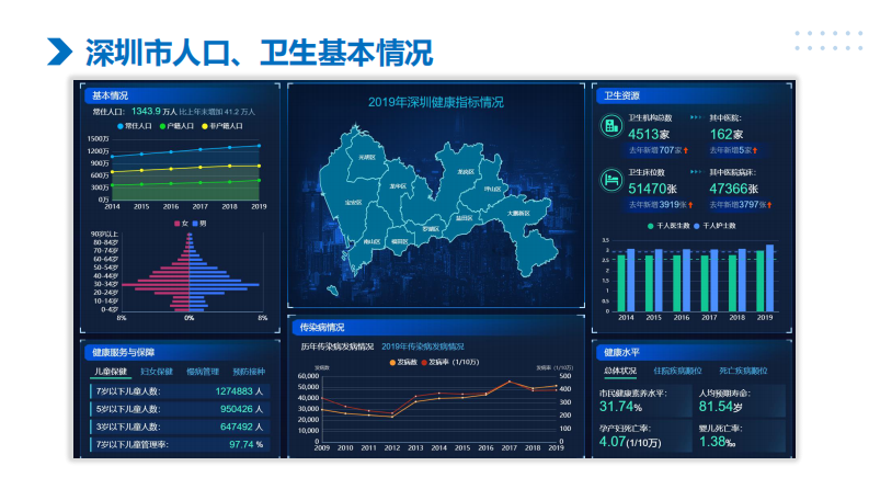 深圳市区域数据治理与应用.pdf 第4页
