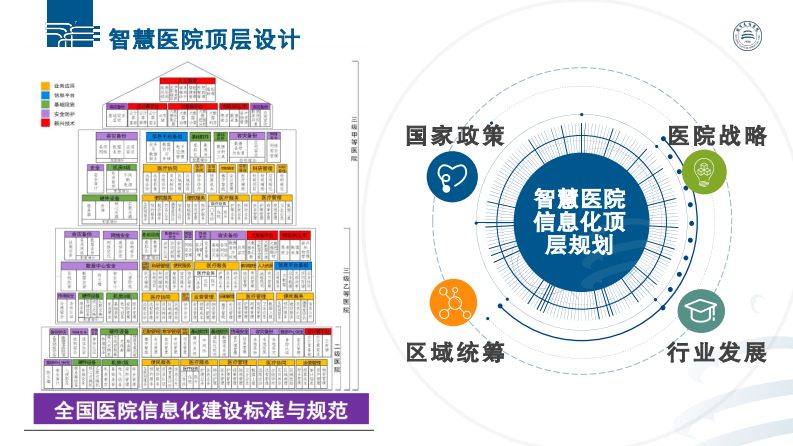 医院信息中心定位与内部管理.pdf 第5页