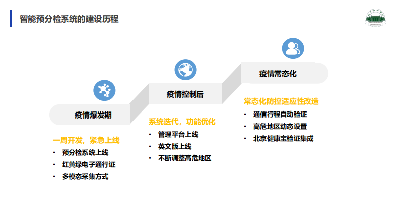 曾可：智能诊前预分检系统助力医院疫情防控.pdf 第4页