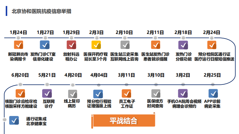 曾可：智能诊前预分检系统助力医院疫情防控.pdf 第2页
